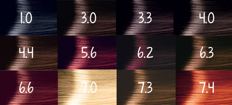 What do the numbers on your hair color box mean Cameleo Hair